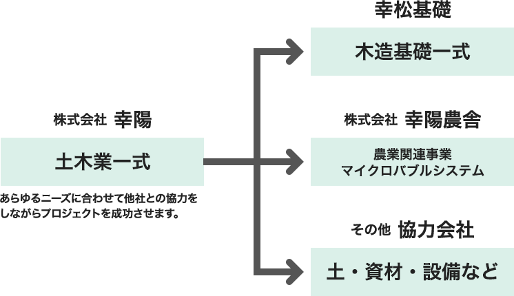 スタッフ紹介