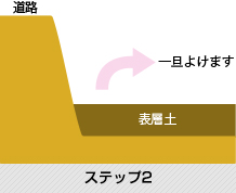 農地改良とは？