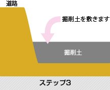 農地改良とは？