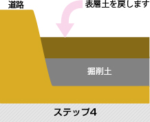 農地改良とは？