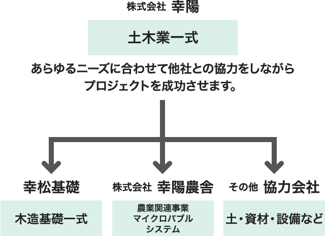 スタッフ紹介